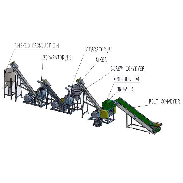 Pp Hdpe Ldpe Abs Ps Pc Waste Plastic Recycling Machine